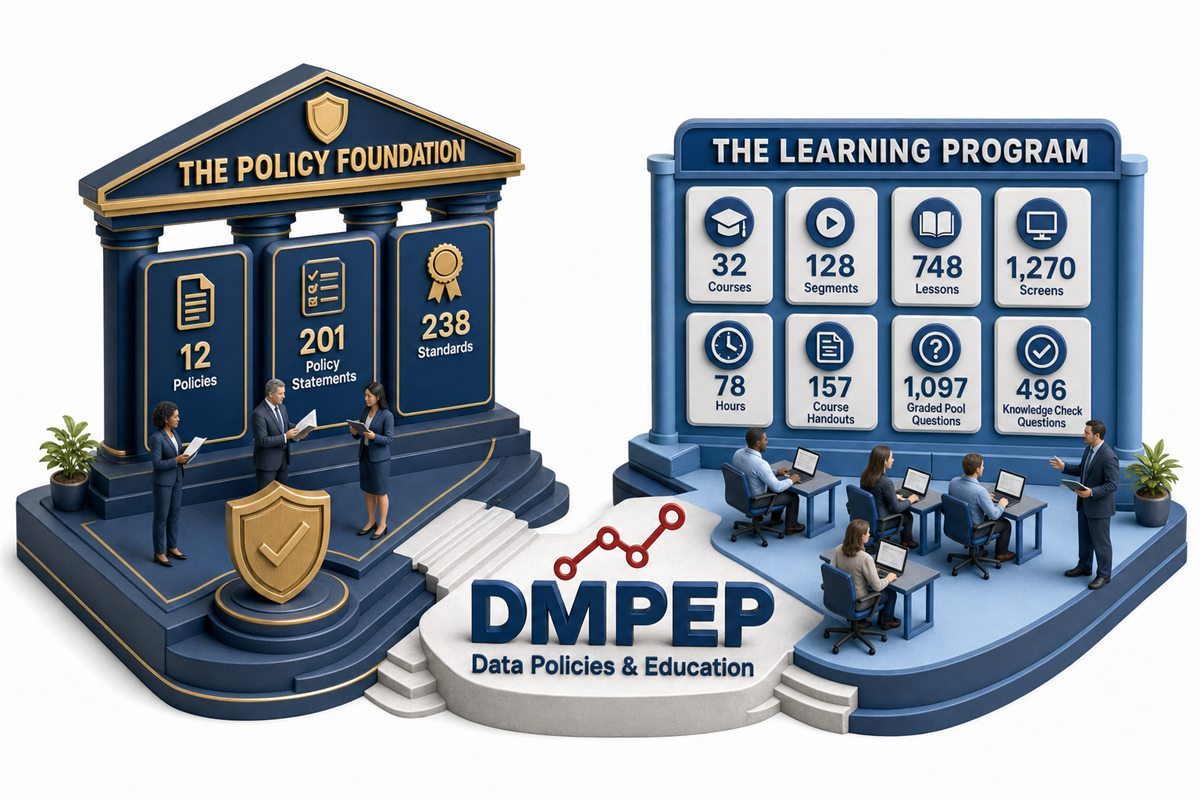 DMPEP program metrics: 12 policies, 201 policy statements, 238 standards, 32 courses, 78 hours of role-based training and 157 reusable templates